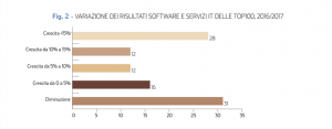 Fig. 2 - TOP100